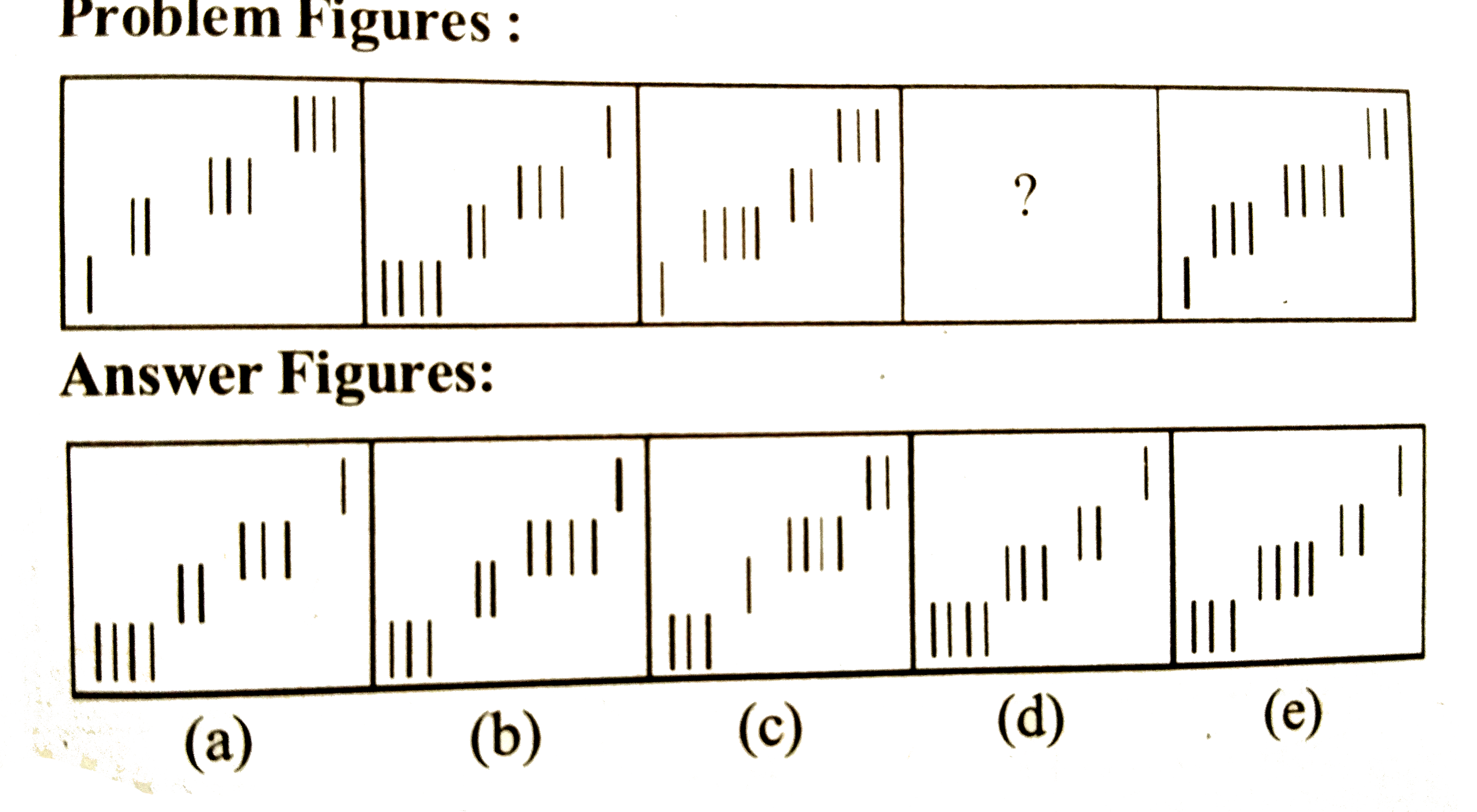 Correct figure in the following :