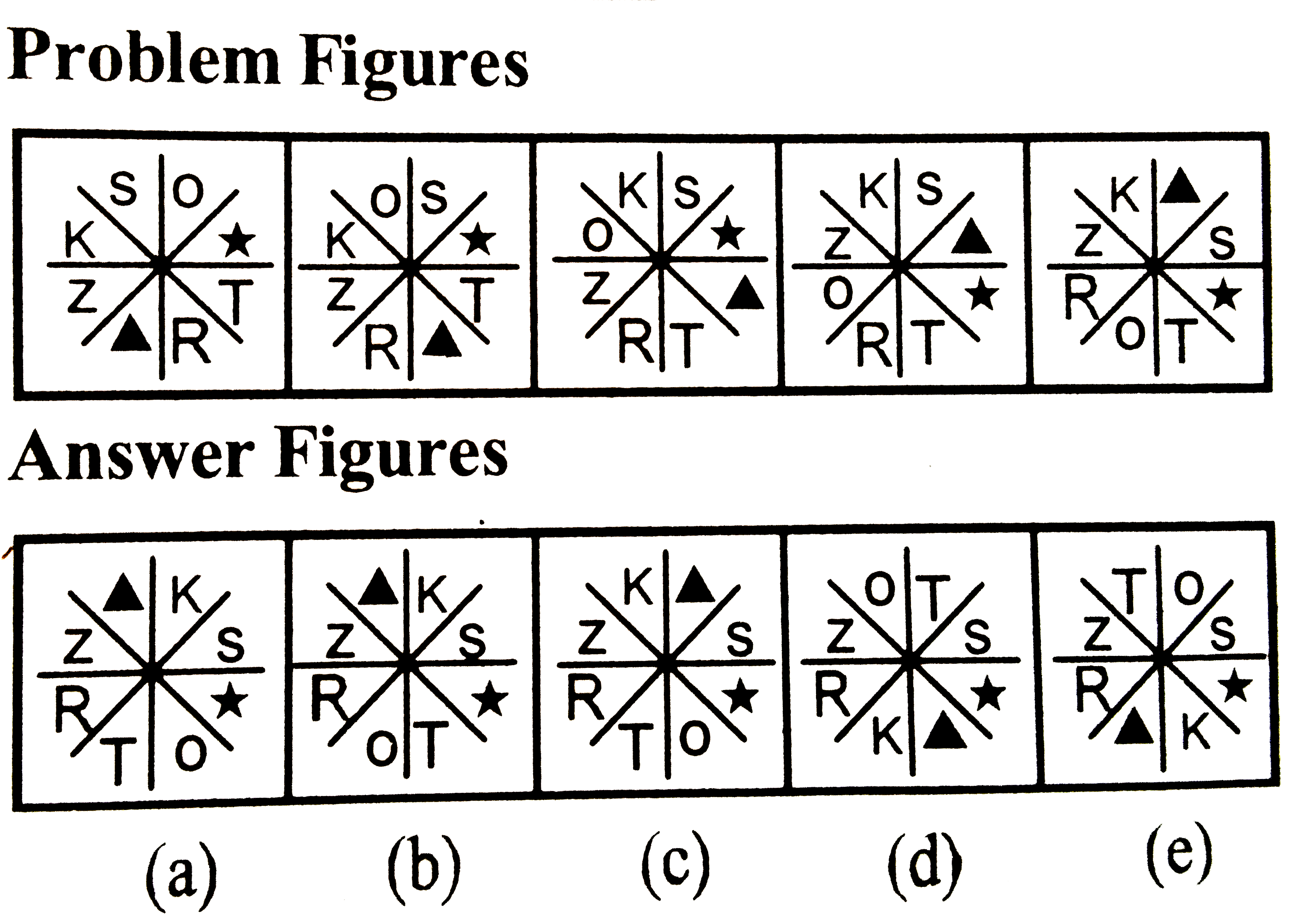 Which of the following will ne next choose the correct options ?