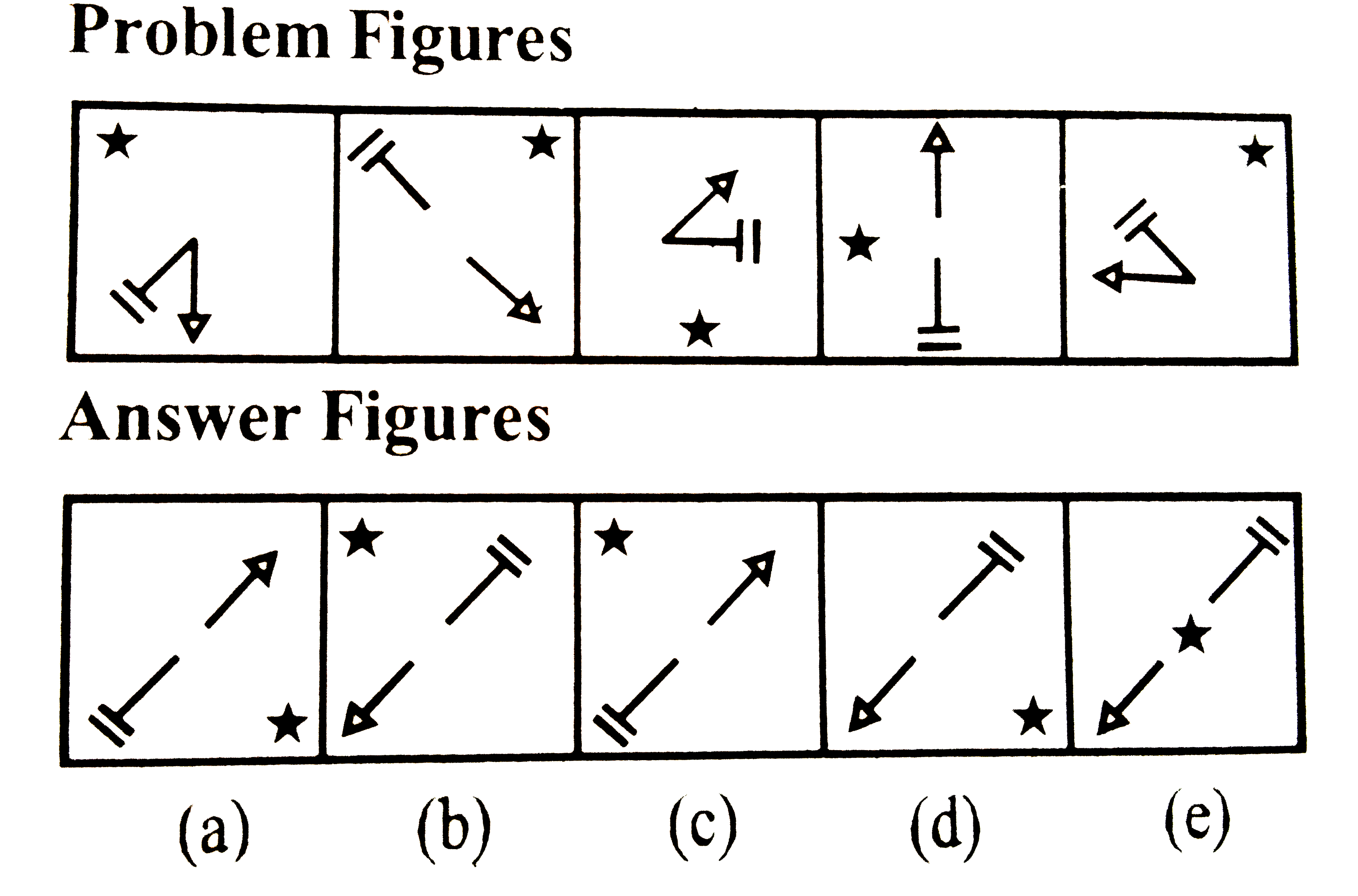 Which of the following will ne next choose the correct options ?