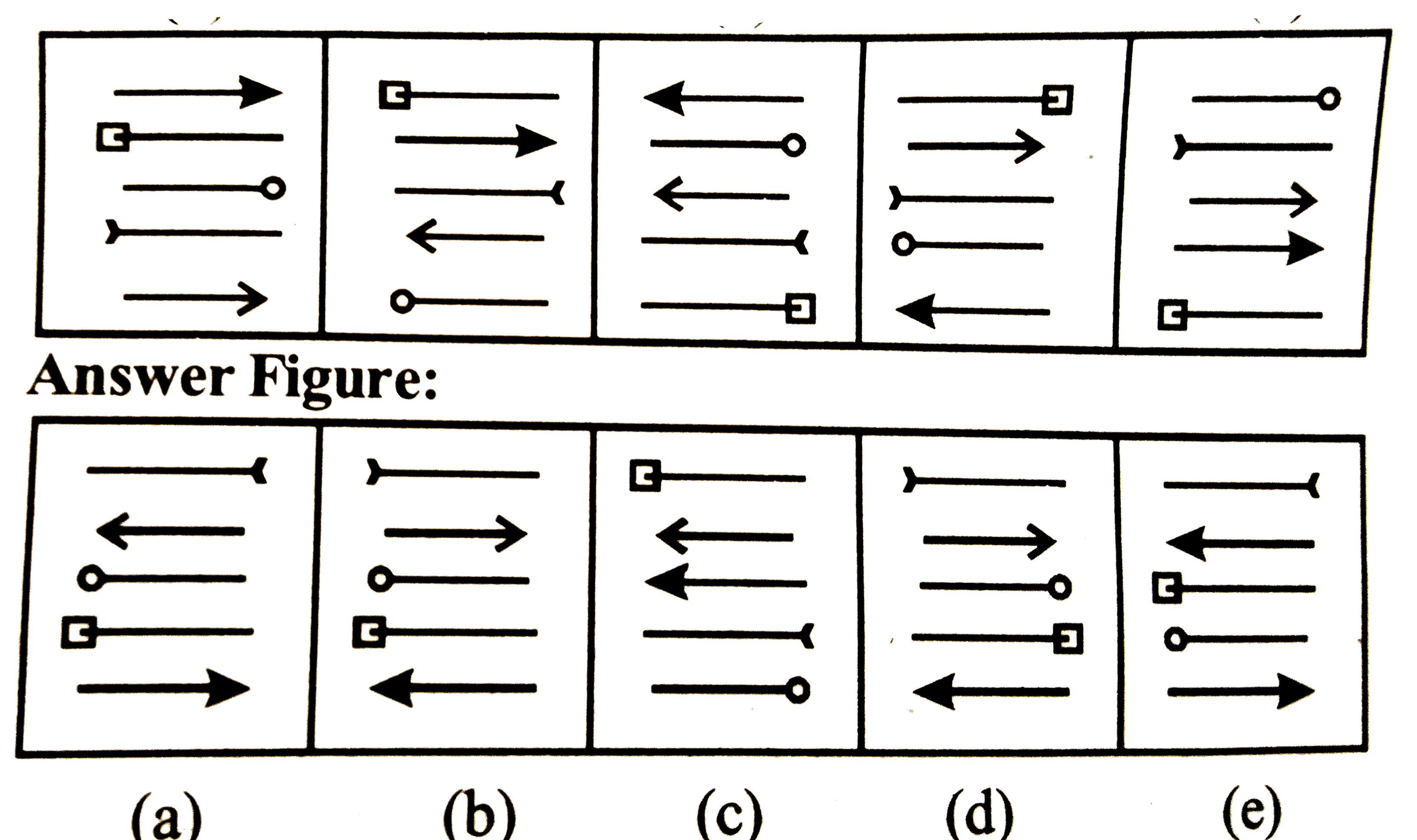 Which of the following will ne next choose the correct options ?