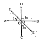 दिए गए चित्र में ∠COE का मान होगा