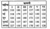 नीचे दिए गए तालिका बॉक्स में भारत की छह प्रमुख उर्वरक उत्पादन कम्पनियों द्वारा वर्ष 2012 में अप्रैल से लेकर अगस्त तक महीनेभर उत्पादन दिया गया है। इस तालिका बॉक्स का ध्यान से अध्ययन करने के उपरान्त नीचे दिए गए प्रश्नों के उत्तर दीजिए।       जून माह में कितनी कम्पनियाँ ऐसी थी जिनकी उर्वरक उत्पादन में हिस्सेदारी कम्पनी के कुल उत्पादन का 25% से अधिक थी?