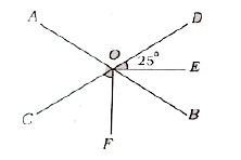 दिये गये चित्र में रेखाएँ AB तथा CD, बिन्दु O पर प्रतिच्छेद करती हैं। यदि OE तथा OF क्रमशः angle BOD तथा angle COB के समद्विभाजक है एवं यदि angle EOD = 25^(@), तो angle COF बराबर है।