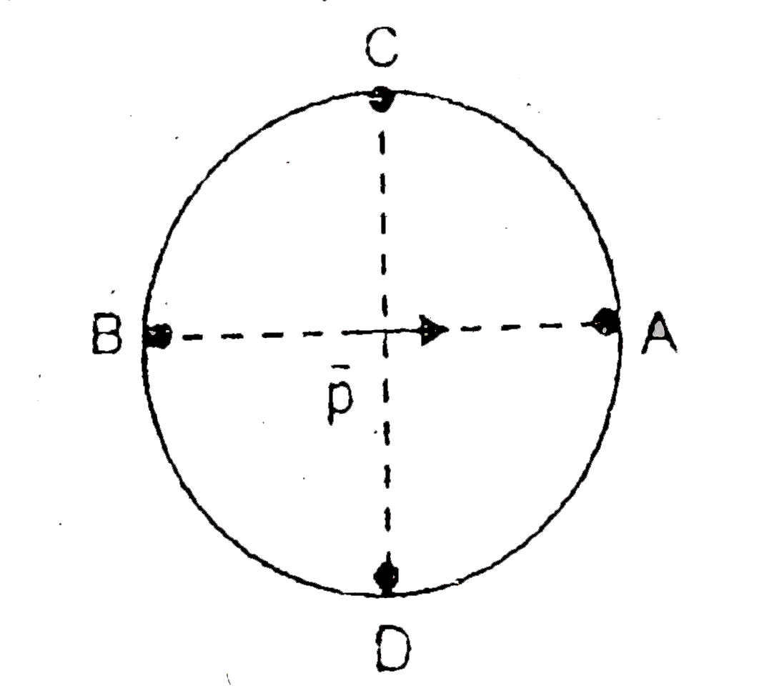 A dipole of dipole moment vecp=phati is kep at the centre of a circle of radius r as shown in the figure. The radius of the circle is very large in comparison to the distance between the two charges of the dipole. A & B are two points on the axis and C & D are two points on the equitorial line of the dipole if V(A),V(B),V(C) and V(D) are potentials at A,B,C and D respectively then, which of the following is correct?