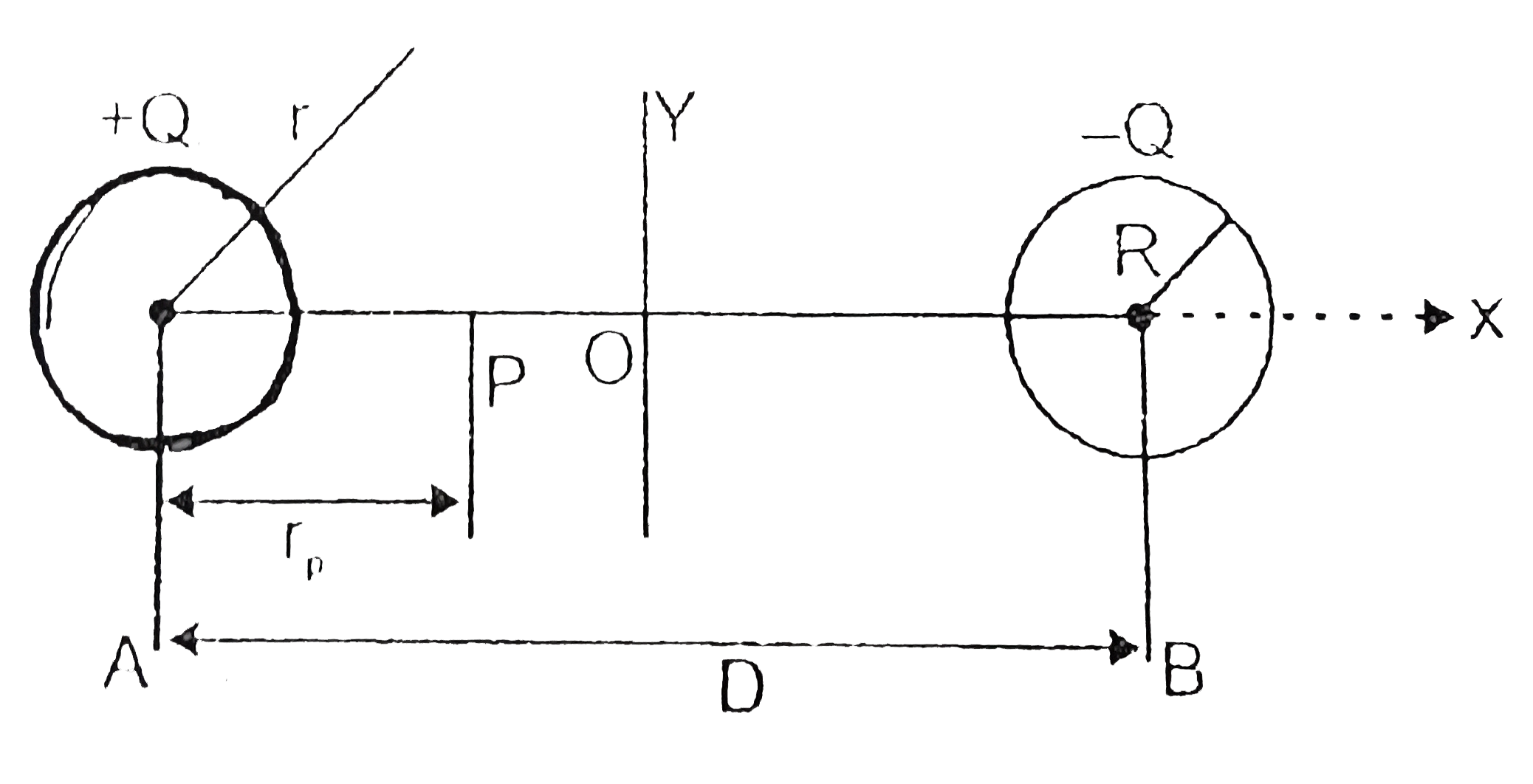 The figure shows two identical long straight metal wires, A and B placed parallel to z-axis the cross sectional radius of each wire is R and the separation of the two wires is Dgt gtR. The electric potential at a perpendicular distance rgtR from a long straight wire due to that wire is given by V=-kln((r)/(R)) where k is a positive constant. the wires carry charges +Q and -Q per unit length respectively. Then   Q. As D gt gt R, the electric field due to a long straight wire has cylindrical symmetry. The charge per unit length of the wire is