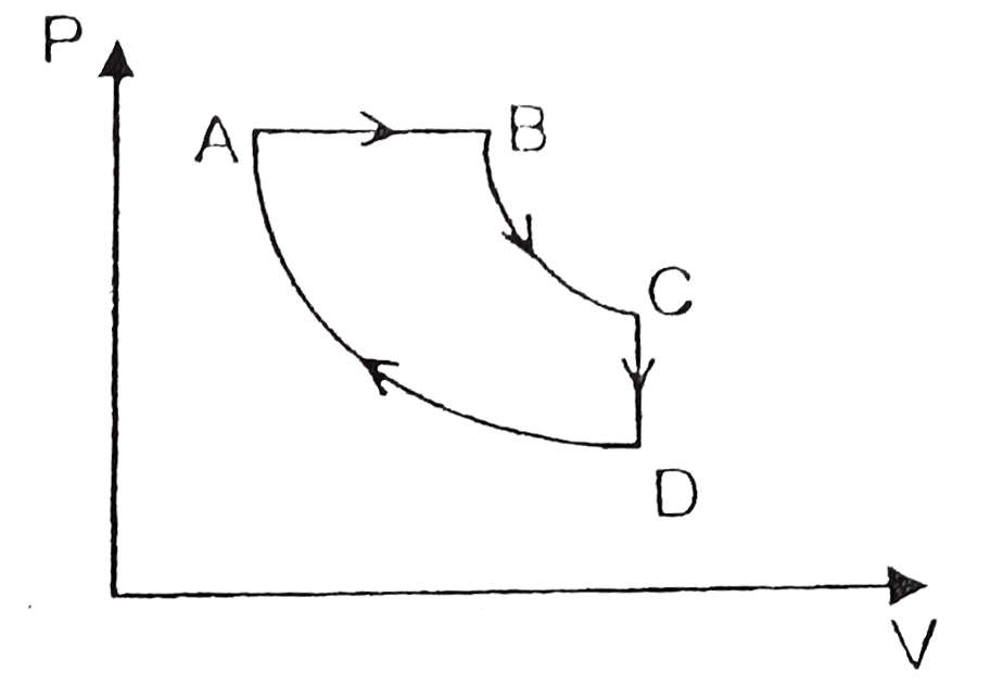 As shown in figure process AB is isobaric, BC is adiabasic CD is isochoric and DA is isothermal, through which n-moles of monoatomic gas undergo a cyclic process. The max & min temperature in the cycle are 4T(0) and T(0) respectively.