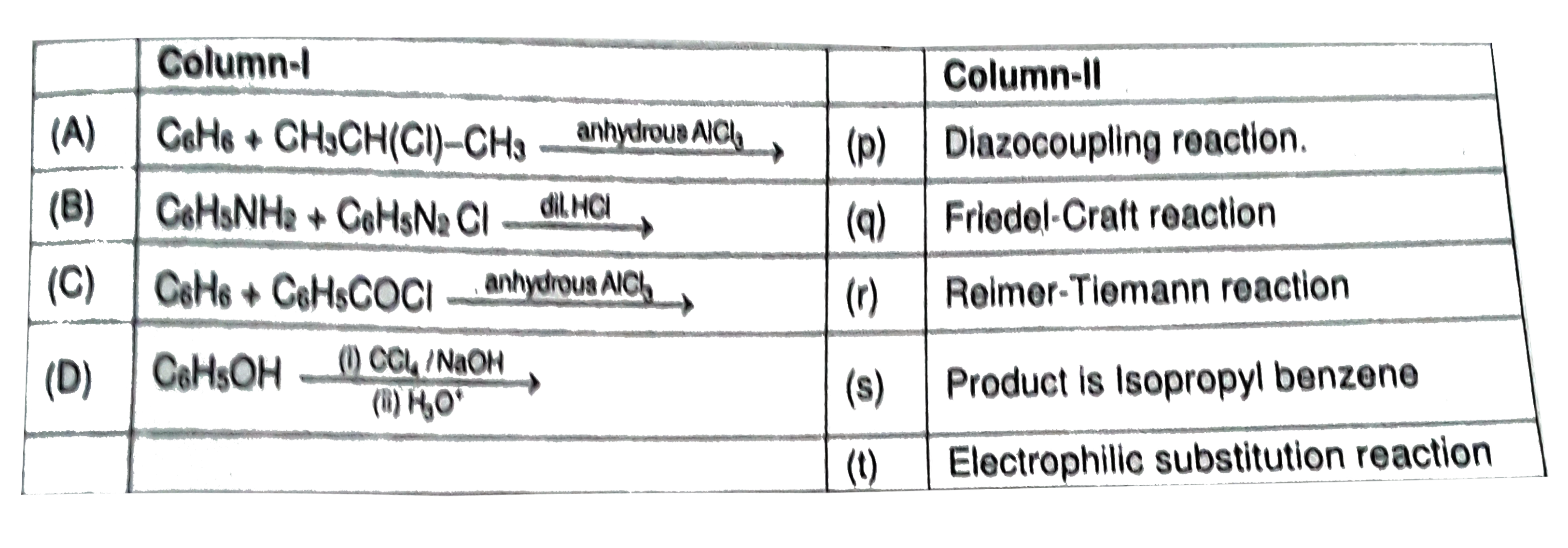 Match the compounds given in Column-I with the items given in Column-II.