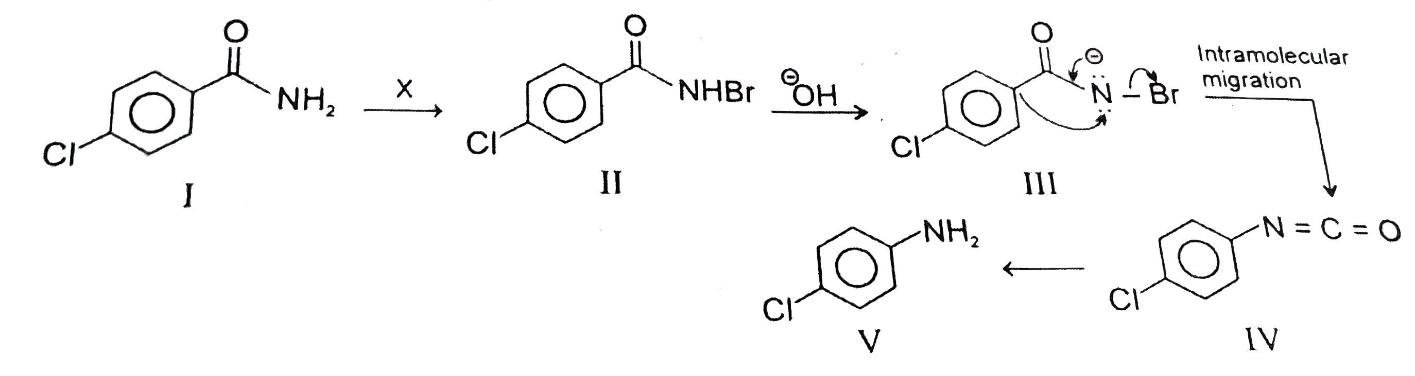 Which reagent (X) is used to convert I to II