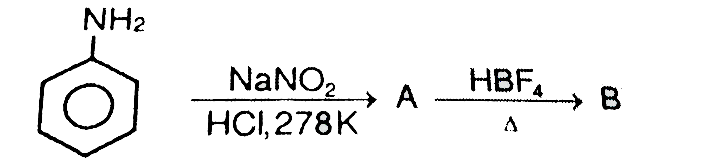 In the chemical reaction the compounds 'A' and 'B' respectively are: