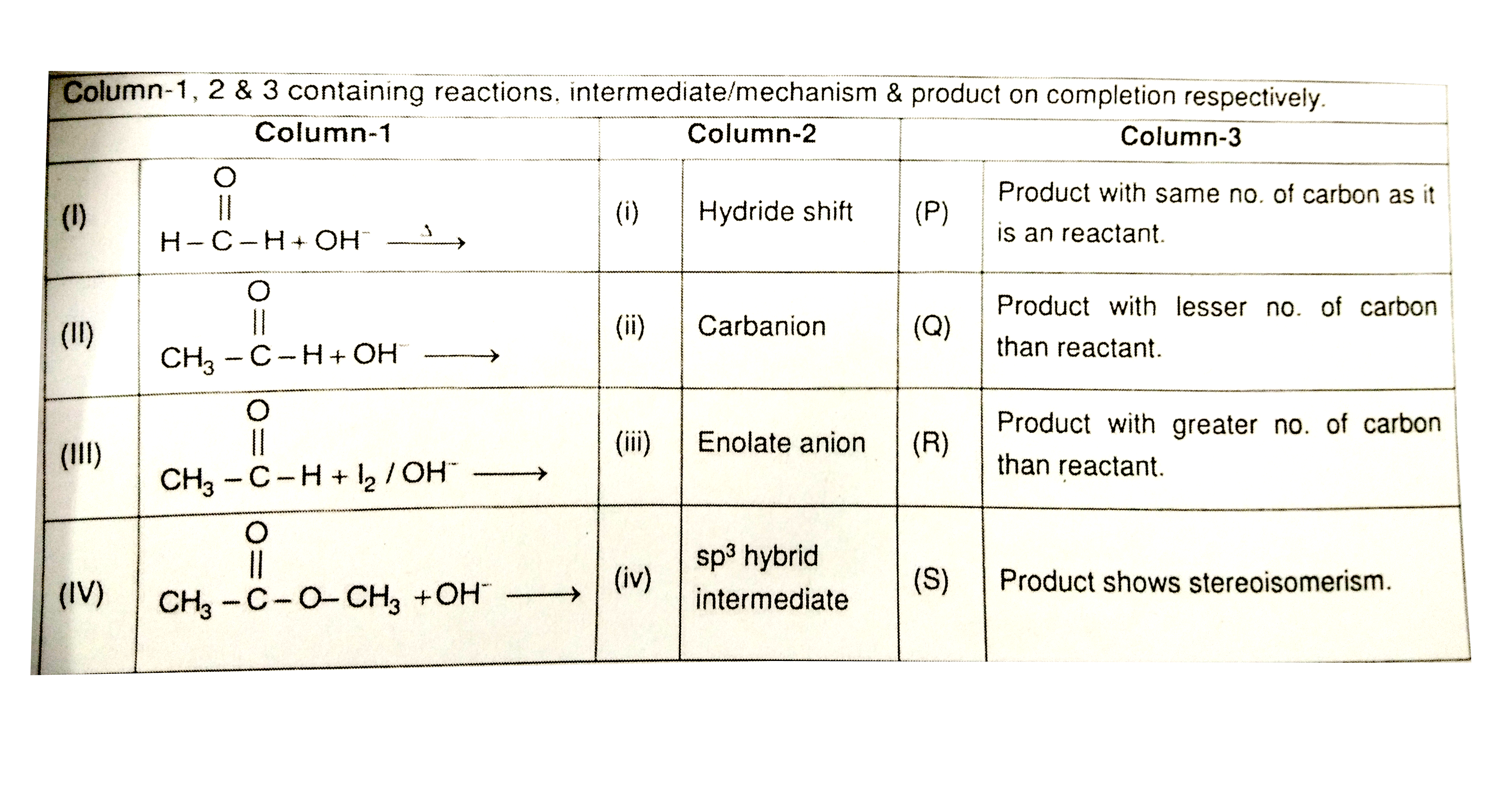 In which of the following combination , beta-hydroxy carbonyl is obtained ?