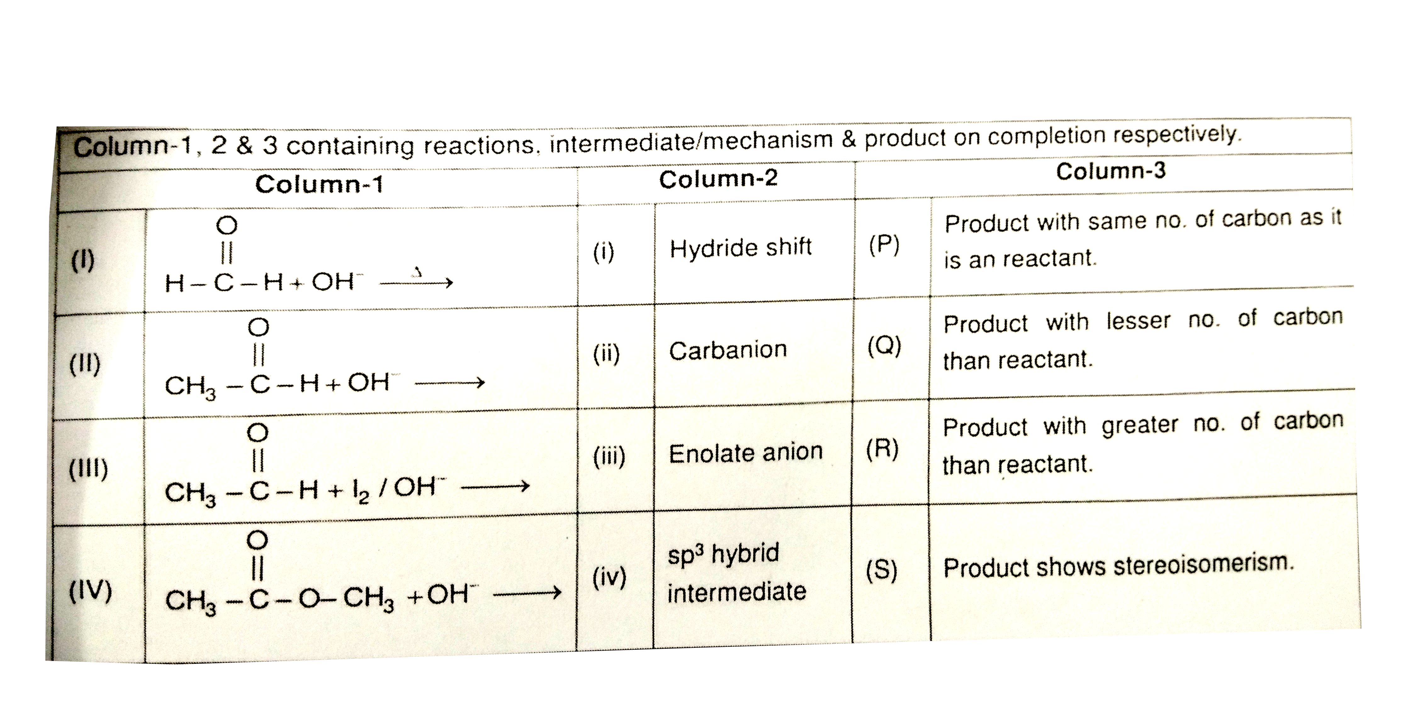 Which of the following reactant will give the same product as (III) ,(ii),(Q) with NaOI ?