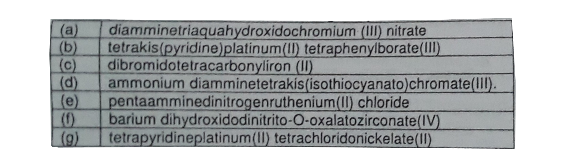 Write down the formulae of the following compounds