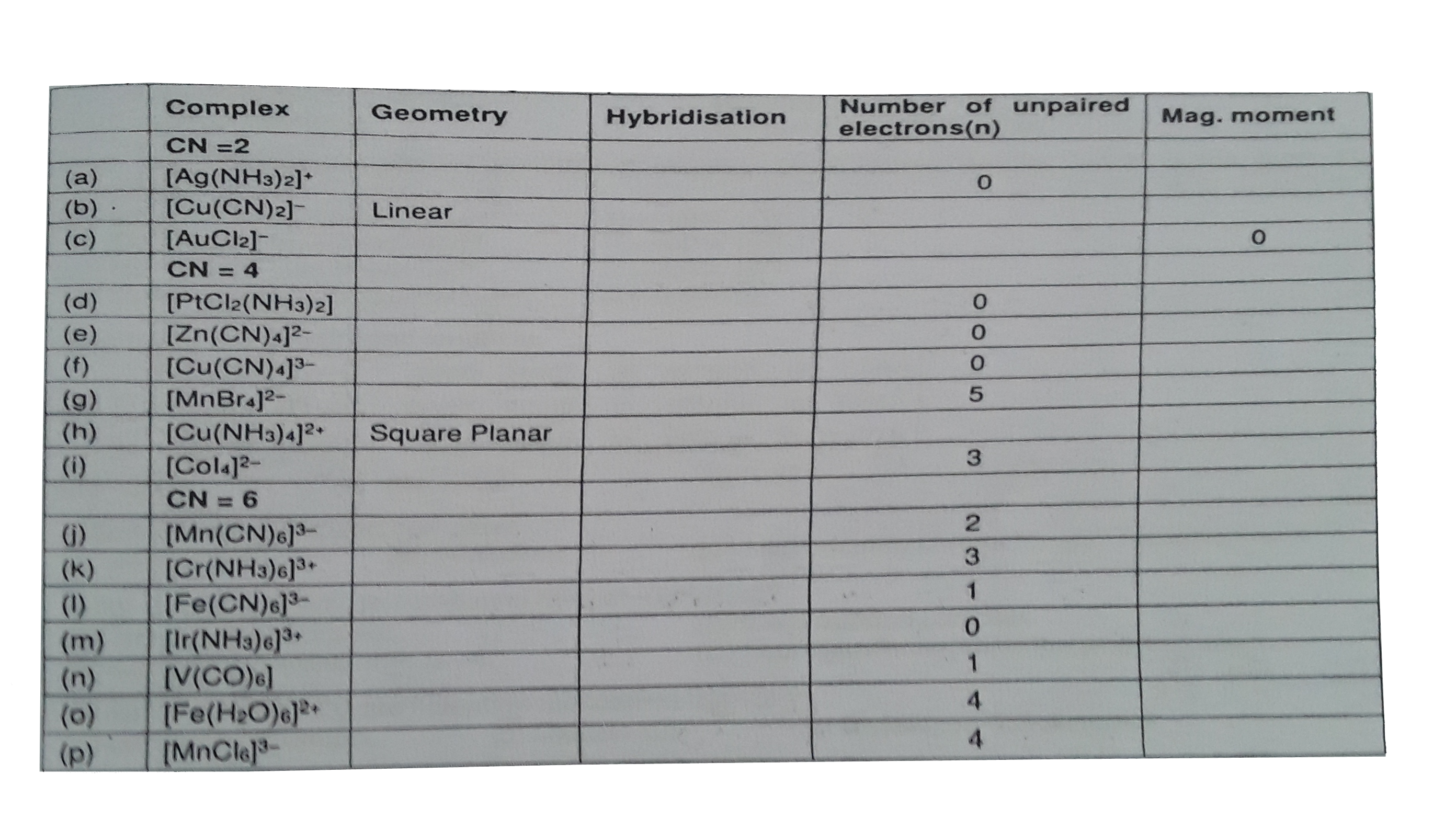 Complete the following table (using concepts of VBT ).