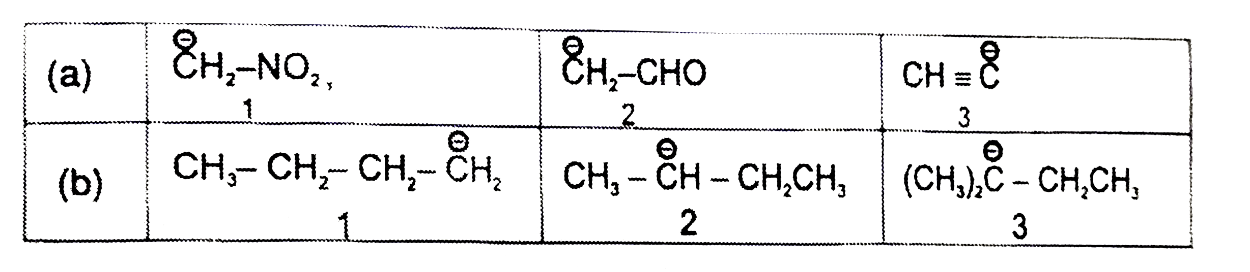 Arrange the following in decreasing order of stability