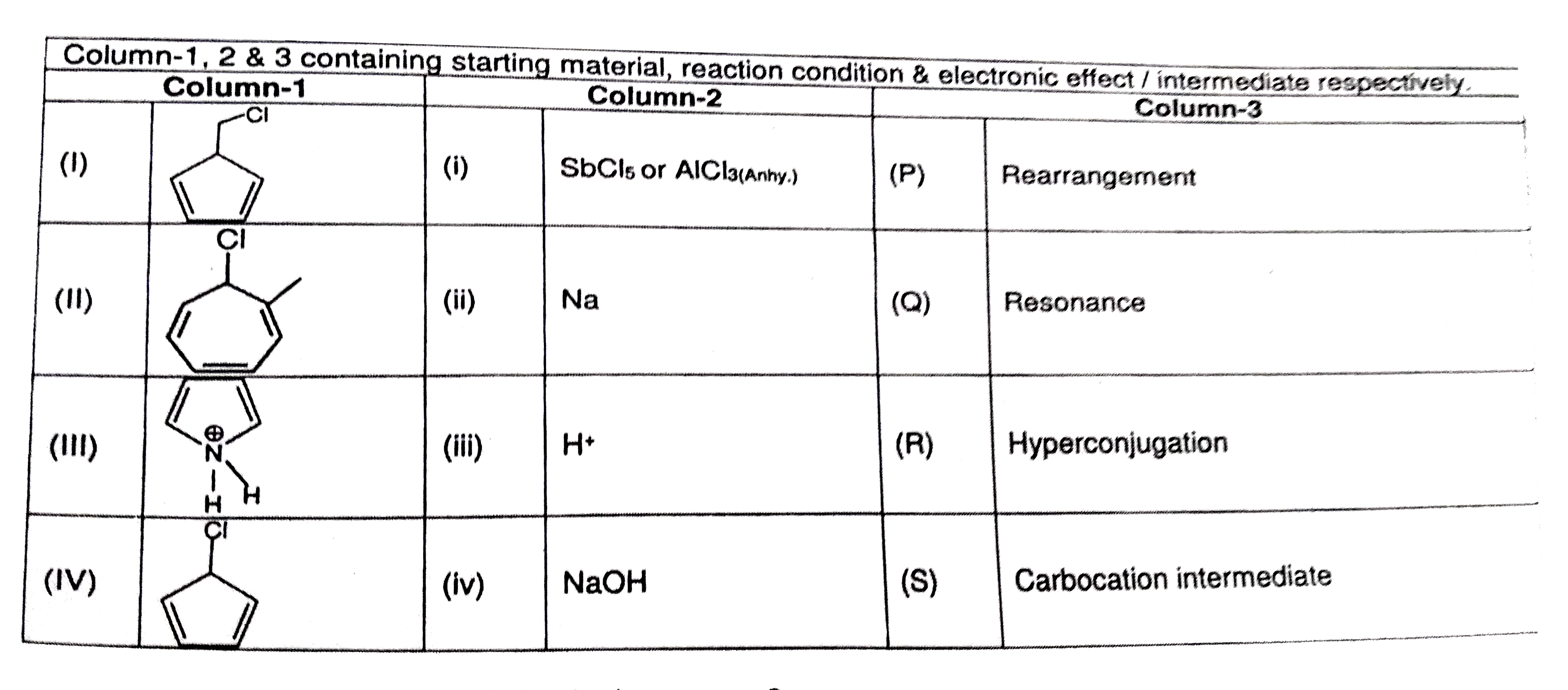 Answer 12, 13 and 14 by appropriately matching the information given in the three columns of the following table.      Which combination will give hydrogen gas?