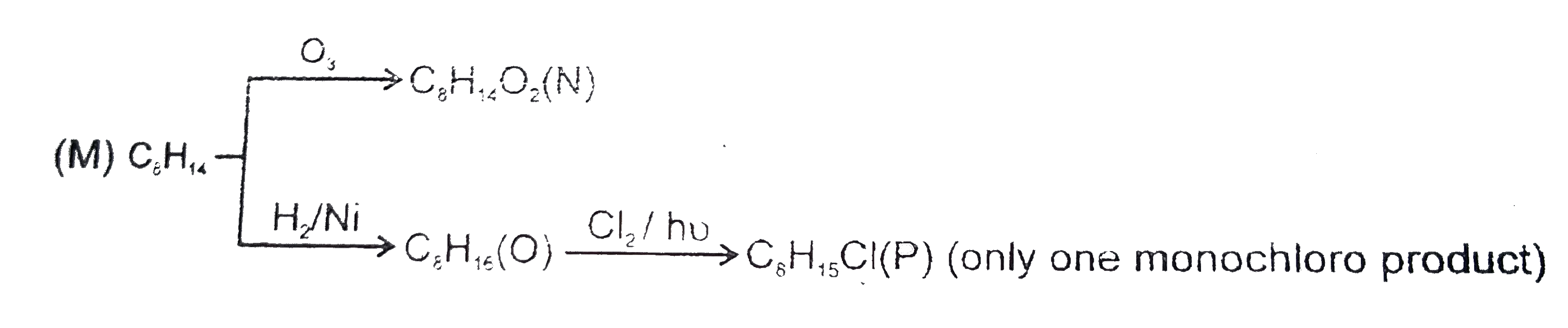 The chemical reactions of an unsaturated compound 'M' are given below. Determine the possible structural formula of 'M'