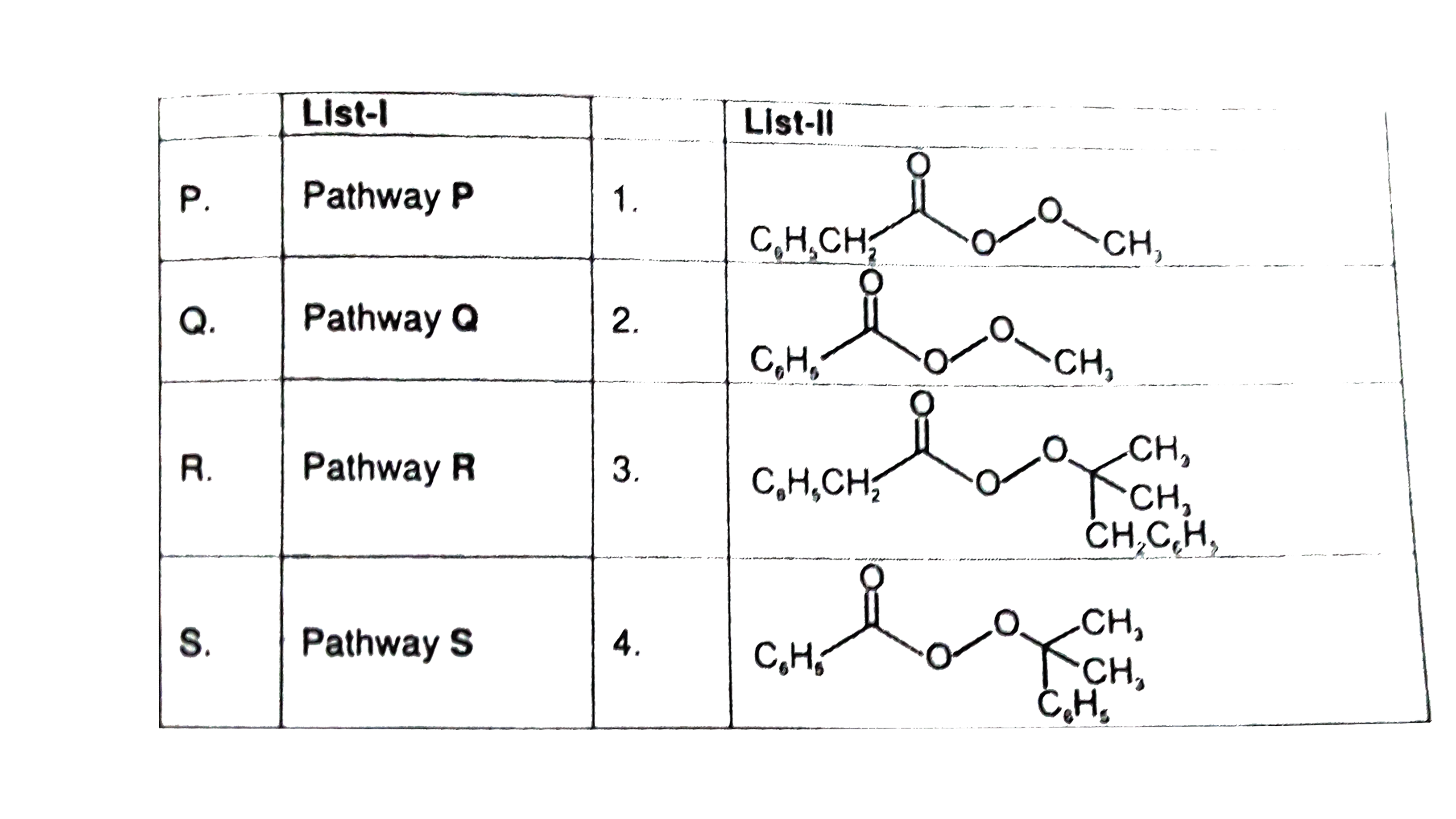 Different possible thermal decomposition pathways for peroxyesters are shown below. Match each pathway from List-I with an appropriate structure from List II and select the correct answer using the code given below the lists.