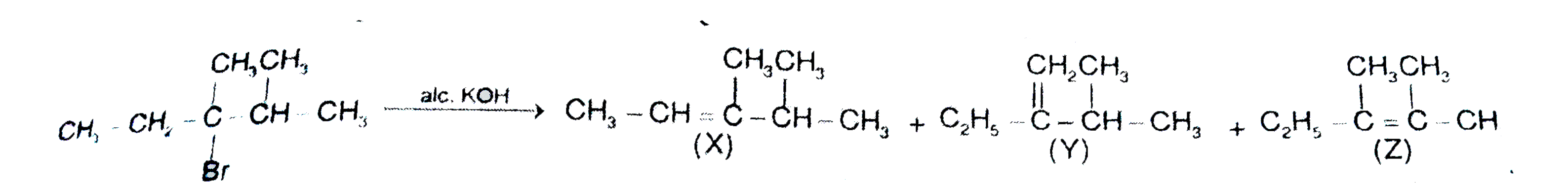 In the following reaction the correct order of percentage of products X, Y and Z is