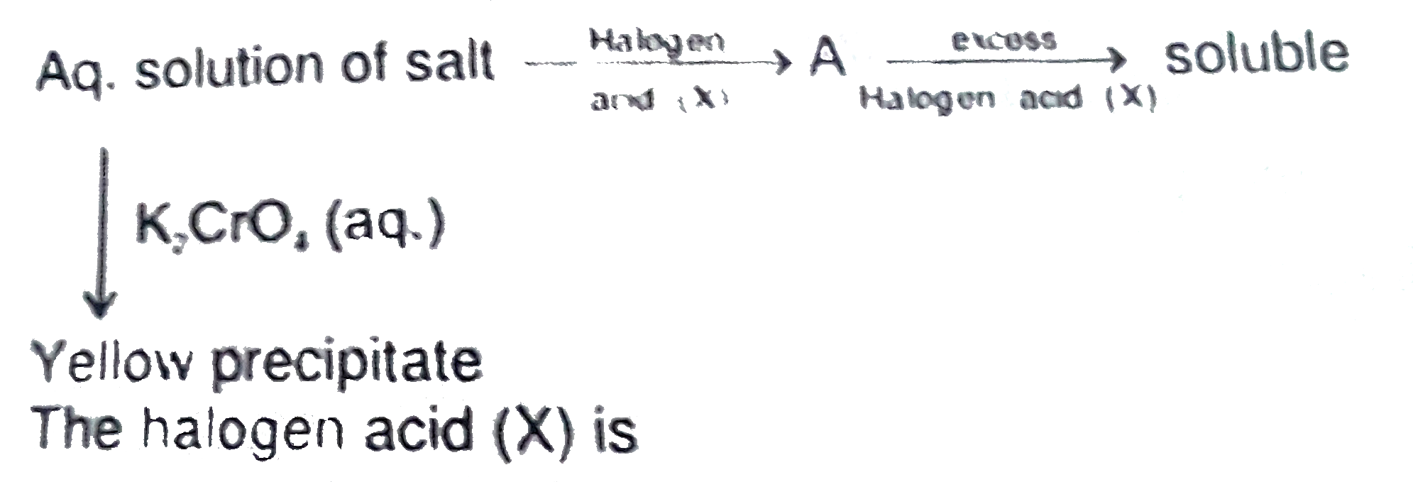 The halogen acid (X) is
