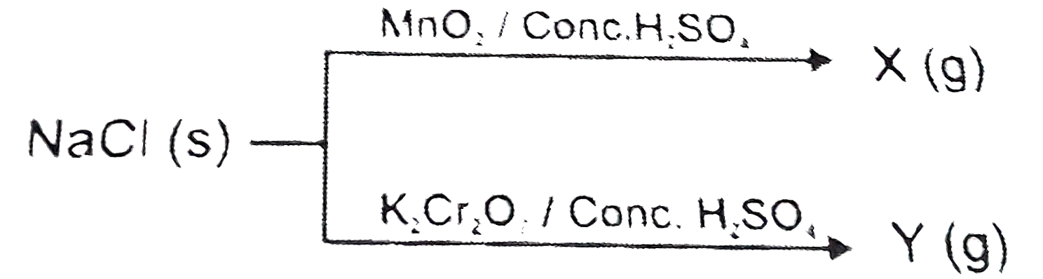 a=difference in the oxidation number of Cl in the product X and product Y, respectively   b= total number of atom in X and Y   c=total number of lone pair in X   then calculate a+b+c = ?