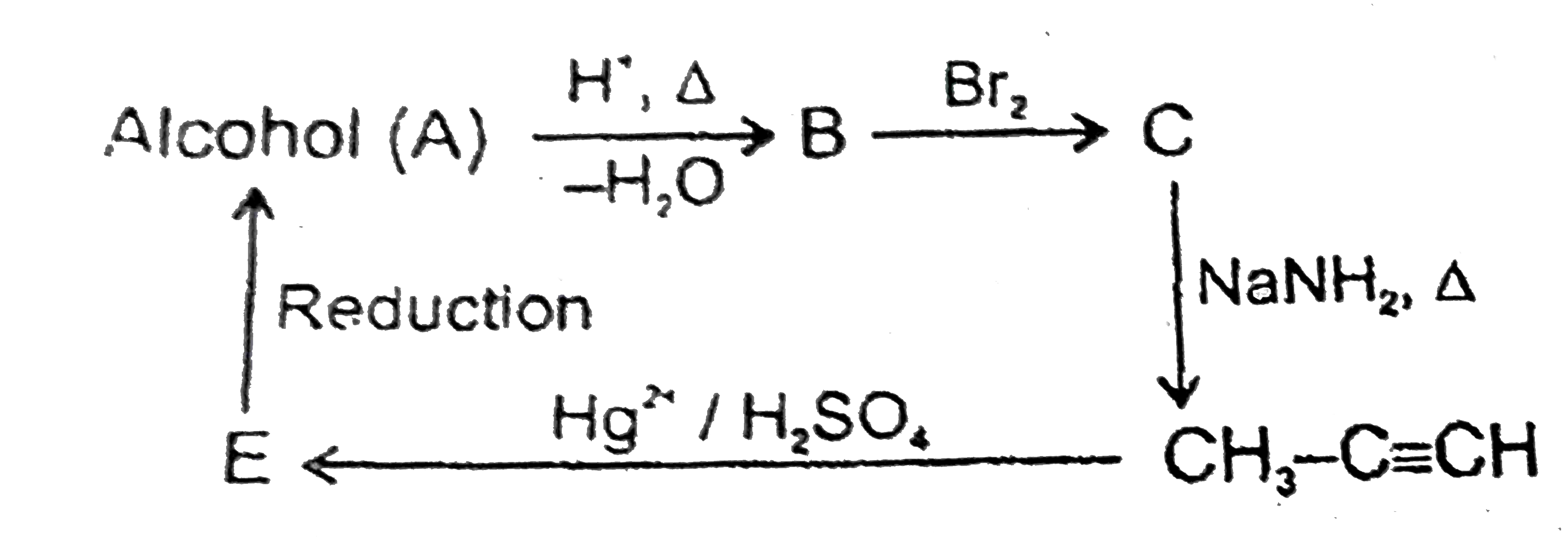 Observe the following sequence of reaction and find the structure of A.