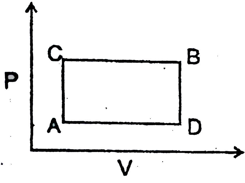 When a system is taken from state B to state A along path BDA as shown in figure below, 60 J of heat flows out of the system and 10J of work is doen on path ACB , then the heat corresponding to the processes AC and BC is respectively.