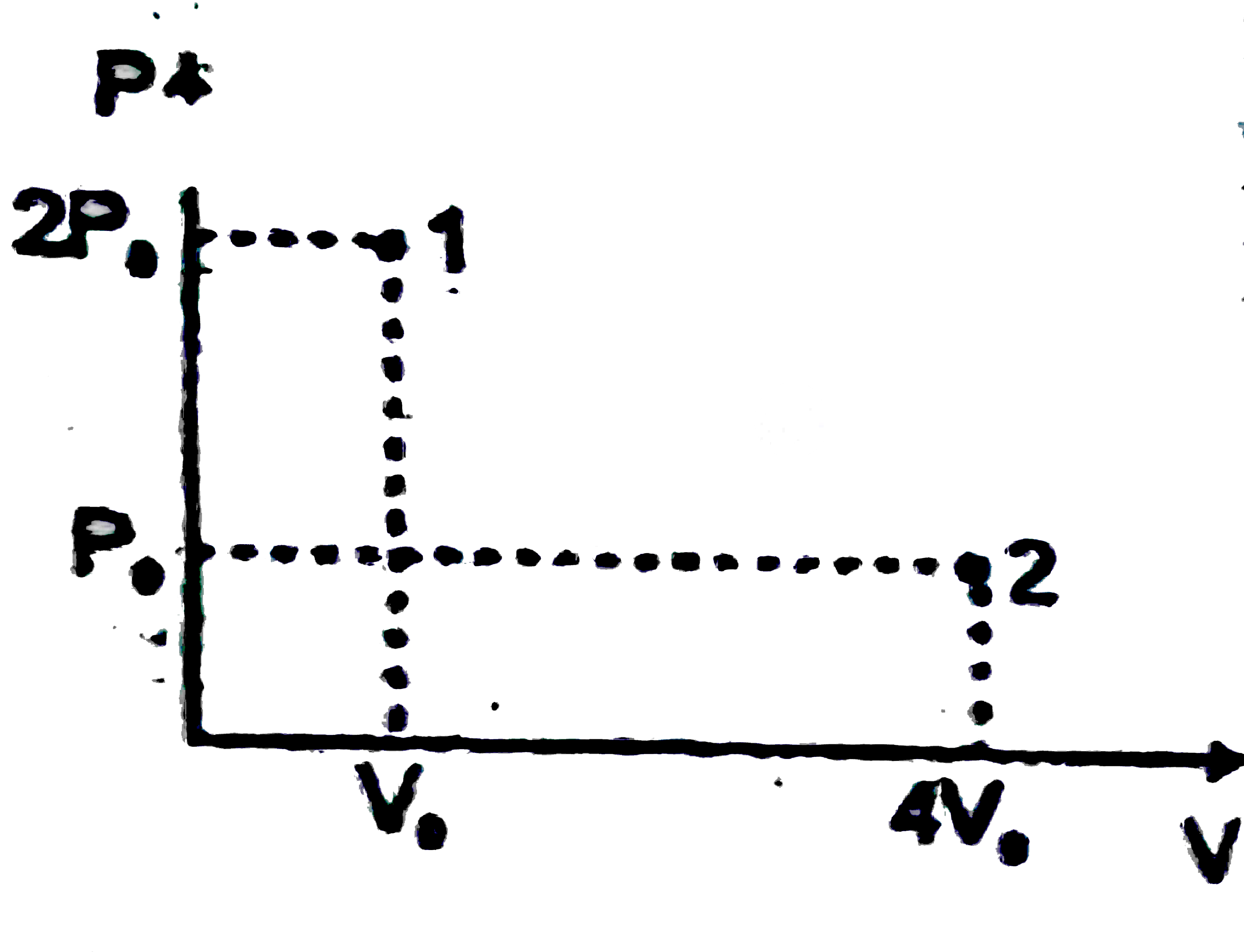 A liquid which is confined inside an adiabatic piston is suddently taken from state -1 to state -2 by a single stage irreversible process. If the piston comes to rest at point 2 as shown, then the enthalpy change for the process will be :