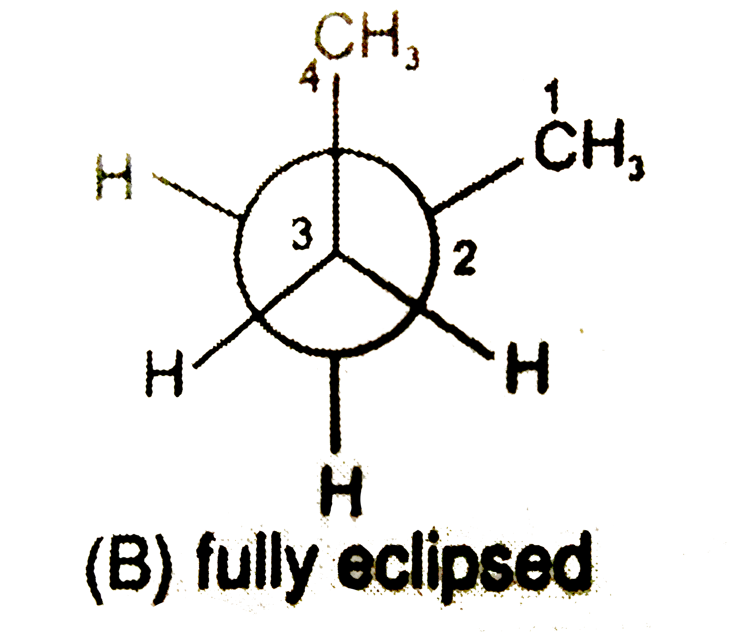 Newman projection of Butane is given, C-2 is rotated by 120^(º) along C(2)-C(3) bond in anticloclwise direction, the conformation formed is :