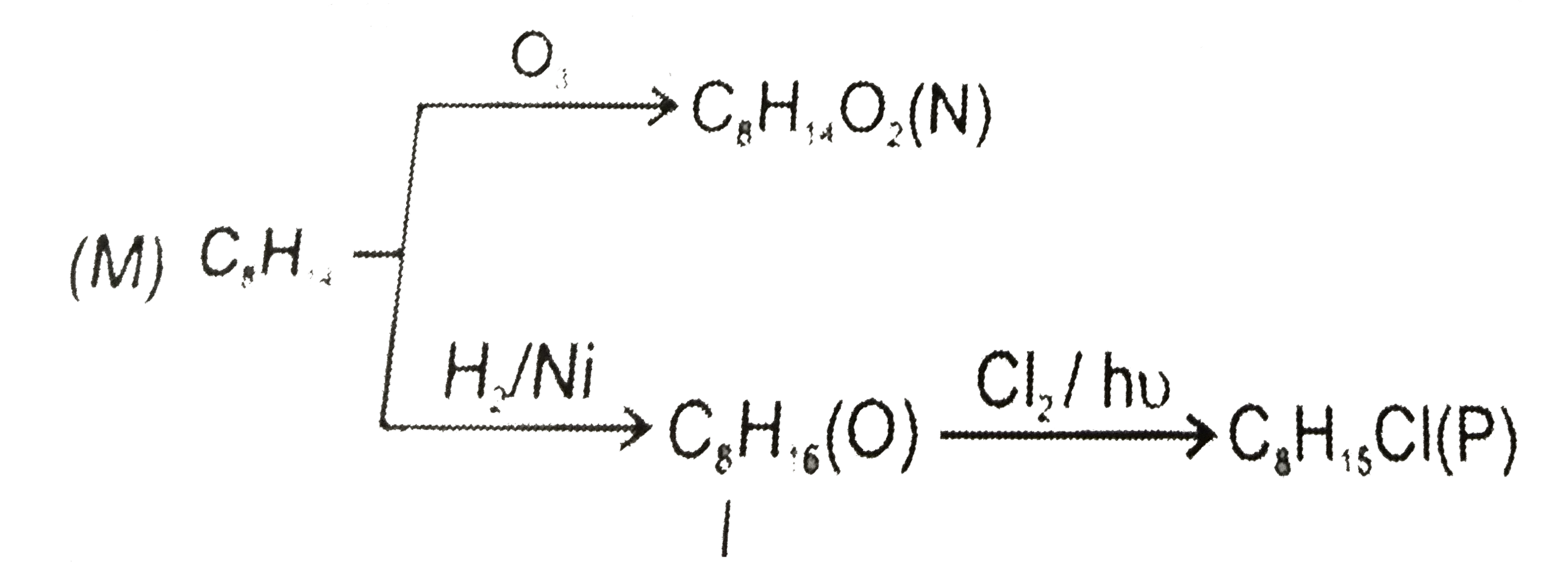 The chemical reaction of an unsaturated compound 'M' are given below. Determine the possible structural formula of 'M'