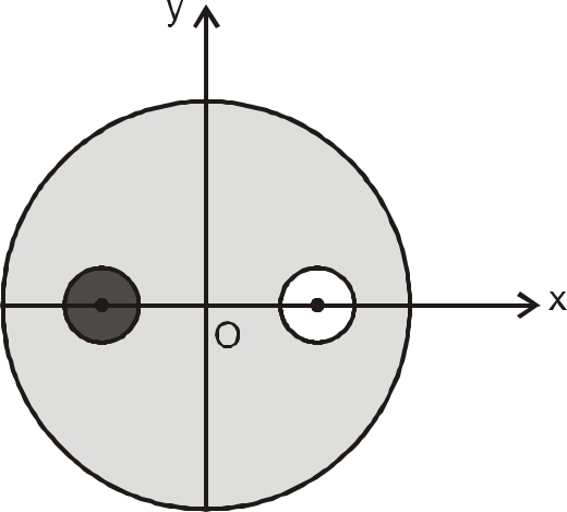 Consider a solid sphere of density rho and radius 4R. Centre of the sphere is at origin. Two spherical cavities centered at (2R, 0) and (–2R, 0) are created in sphere. Radii of both cavities is R. In left cavity material of density 2rho is filled while second cavity is kept empty. What is gravitational field at origin.