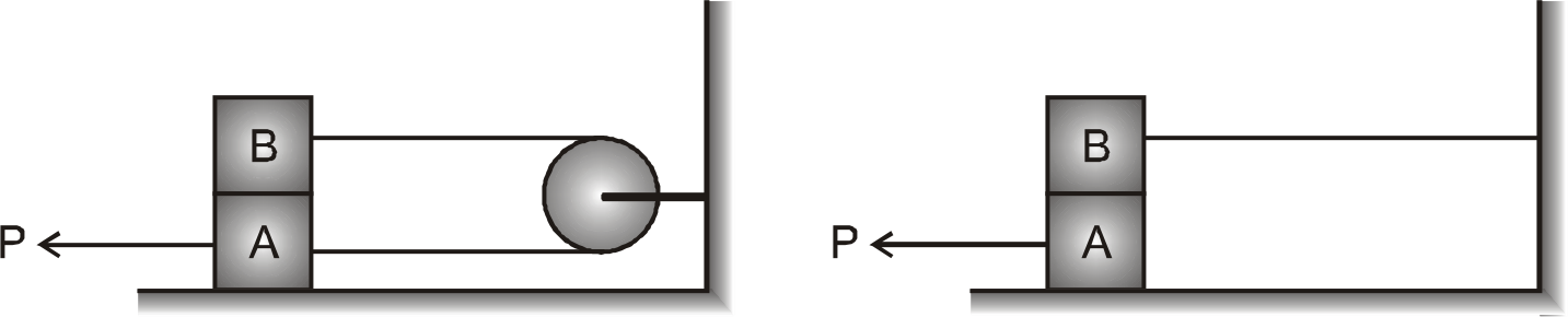 Each of the two block shown in the figure has mass m. The pulley is smooth and the coefficient of friction for all surfaces in contact is mu. A constant horizontal force P applied in two cases shown in such a way that block A start just sliding then the value of minimum force P in case-I and case-II is :