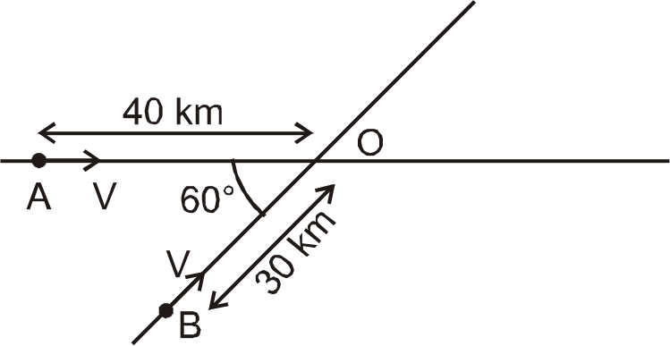 Two cars A and B moving on two straight tracks inclined at an angle 60^(@) heading towards the crossing initially their positions are as shown in the figure. Both cars have same speed. Minimum seperation between them during their motion will be.