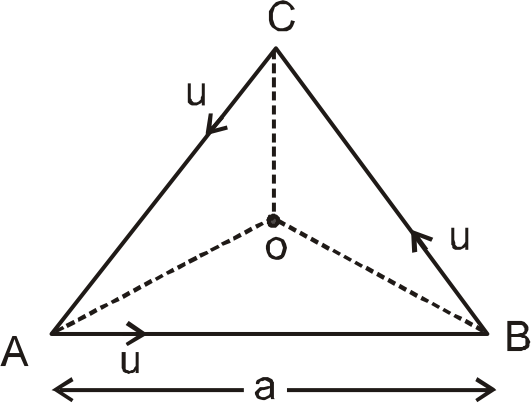 Three particles A, B and C situated at vertices of an equilateral triangle, all moving with same constant speed such that A always move towards B, B always towards C and C always towards A. Initial seperation between each of the particle is a. O is the centroid of the triangle. Distance covered by particle A when it completes one revolution around O is