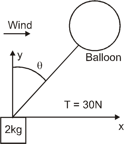 A balloon is tied to a block. The mass of the block is 2kg. The tension of the string between the balloon and the block is 30N. Due to the wind, the string has an angle 0 relative to the vertical direction. costheta=4//5and sintheta=3//5. Assume the acceleration due to gravity is g = 10 m//s^(2). Also assume the block is small so the force on the block from the wind can be ignored.  Then the x-component and the y-component of the acceleration a of the block.