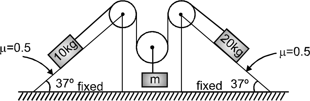 In given arrangement, 10 kg and 20 kg blocks are kept at rest on two fixed inclined planes. All strings and pulleys are ideal. Value (s) of m for which system remain in equilibrium are (g=10m//s^(2))