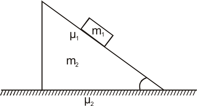 The block of mass m(1) is placed on a wedge of an angle theta, as shown. The block is moving over the inclined surface of the wedge. Friction coefficient between the block and the wedge is mu(1), whereas it is mu(2) between the wedge and the horizontal surface. if mu(1)=1/2, theta=45^(@), m(1)=4 kg, m(2)=5 kg   and g=10 m//s^(2), find minimum value of mu(2) so that the wedge remains stationary on the surface. express your answer in multiple of 10^(-3)