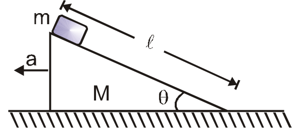 A smooth wedge of mass M is pulled towards left with an acceleration a= g cot theta on a horizontal surface and a block  of mass m is released w.r.t. wedge. Then answer the following      Time taken by the block to reach the ground is