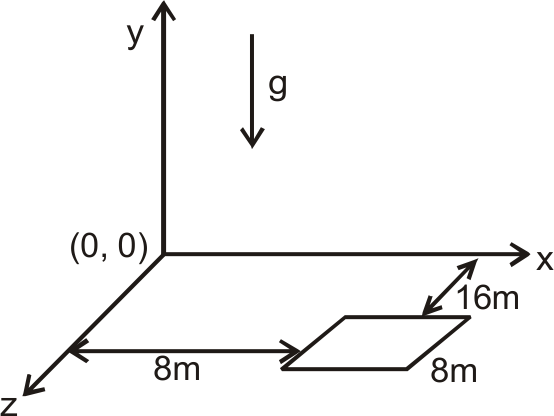 A Square Platform Of Side Length 8m Is Is Situated In X Z Plane Su