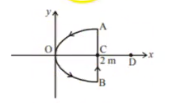 A conducting wire is bend into a loop as shown in the figure. The segment AOB is parabolic given by the equation y^(2)=2x, while segment BA is a straight line x = 2. the magnrtic field in the region vec(B)=-8hat(k) tesla and the current in wire is 2A.      The magnetic field created by the current in the loop at point C will be