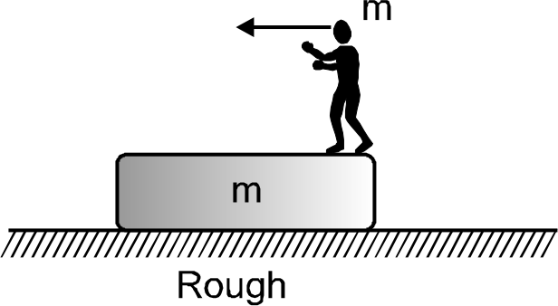 A block of mass m and length l is kept at rest on a rough horizontal ground of friction coefficient mu(k). A man of mass m is standing at the right end. Now the man starts walking towards left and reaches the left end within time ‘t’. During this time, the displacement of the block is : (Assume the pressing force between the block and the ground remains constant and its value is same as it was initially. Also as sume that the block slides during the entire time (t))