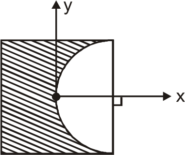 In the figure shown a semicircular area is removed from a uniform square plate of side l and mass  ‘m’ (before removing). The x-coordinate of centre of mass of remaining portion is (The origin is at the centre of square)