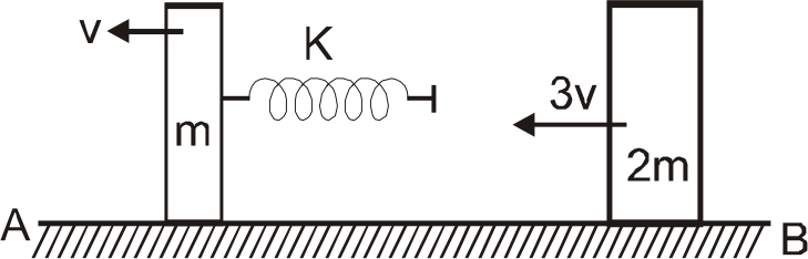 AB is a long frictionless horizontal surface. One end of an ideal spring of spring constant K is attached to a block of mass m, which is being moved left with constant velocity v, and the another end is free. Another block of mass 2m is given a velocity 3v towards the spring. Magnitude of work done by external agent in moving m with constant velocity v in long time is beta times mv^(2) . Find the value of beta