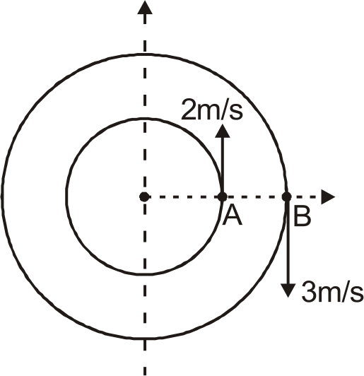 Two particles A and B are revolving with constant angular velocity on two concentric circles of radius 1m and 2m respectively as shown in figure. The positions of the particles at t = 0 are shown in figure. The positions of the particles at t=0 are shown in figure. if m(A)=2kg, m(B)= 1kg and vec(P)(A) and vec(P)(B) are linear momentum of the particle then what is the maximum value of |vec(P)(A)+vec(P)(B)| in kg-m/sec in subsequent motion of two particles.