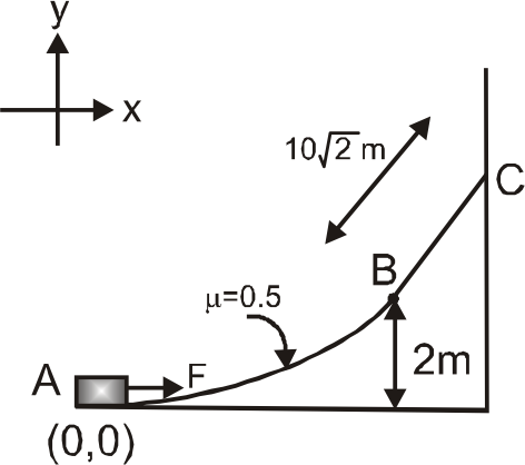 Work done by force F to move block of mass 2 kg  from A to C very slowly is (76 lambda)J. Force F is always acting tengetial to path. Equation of path AB is x^(2)=8y and BC is straight line which is tengent on curve AB at point B (mu between block and path ABC is 0.5). then value of lambda is [g=10 m//s^(2)]