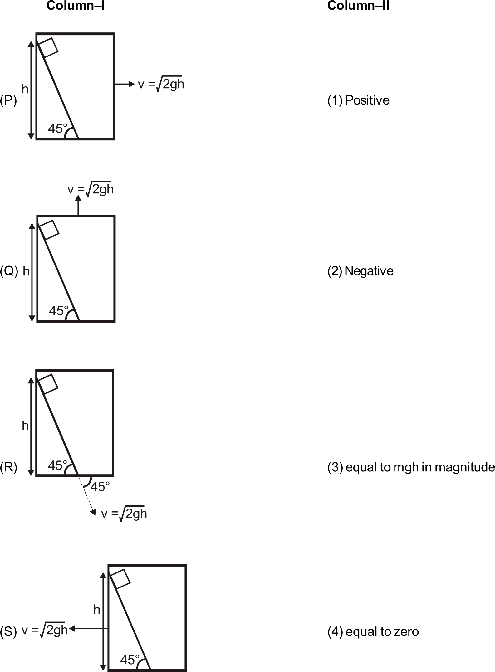 Figure shows four situations in which a small block of mass 'm' is released from rest (with respect to smooth fixed wedge) as shown in figure. Column-II shows work done by normal reaction with respect to an observer who is stationary with respect to ground till block reaches at the bottom of inclined wedge, match the appropriate column (Assume that there is infinite friction between block and floor of cabin) :