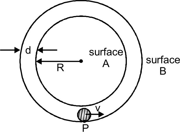 A small spherical ball of mass m is projected from lowest point (point P) in the space between two fixed, concentric spheres A and B (see figure). The smaller sphere A has a radius R and the space between the two spheres has a width d. The ball has a diameter very slightly less than d. All surfaces are frictionless. Speed of ball at lowest point is v. NA and NB represent magnitudes of the normal reaction force on the ball exerted by the spheres A and B respectively. Match the value of v given in column–I with corresponding results in column–II.