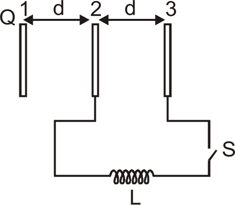 Three identical large plates are fixed at separation of d from each other as shown in figure. The area of each plate is A. Plate 1 is given charge +Q while plates 2 and 3 are neutral and are connected to each other through coil of inductances L and switch S. If resistance of all connected wires is neglected the maximum current flow through coil after closing switch is (C=epsilone0 A/d) (neglect fringe effect)