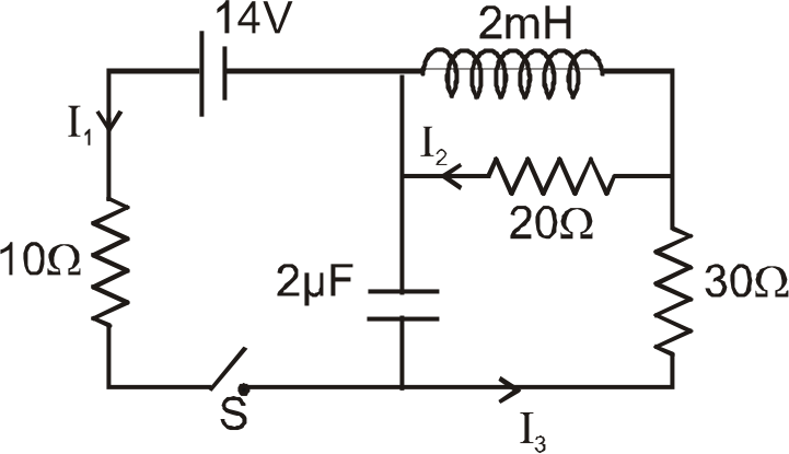 In the circuit shown, the switch is closed at t=0, the currents I1, I2  and I3 are