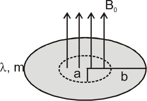 A nonconducting ring of uniform mass m, radius b and uniform linear charge density lambda is suspended as shown in figure in a gravity free space. There is uniform coaxial magnetic field B0, pointing up in a circular region of radius 'a' (lt b). Now if this field is switched off, then:-