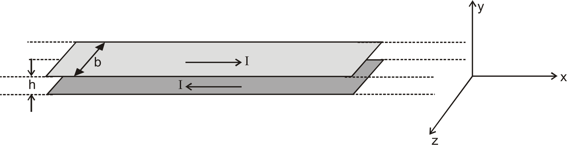 A certain transmission line (very long) is constructed from two thin metal plates (parallel to each other) of width b, which are separated by a very small distance ‘h’ << ‘b’ . The current travels down one strip and back along the other, and it is distributed uniformly over the surface of the plates as shown in figure. Neglect fringing field at ends of plates.       Magnetic field between the space of two plates is